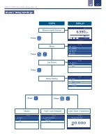 Предварительный просмотр 20 страницы ICON proCon D500 Series Operating Manual