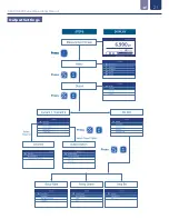 Предварительный просмотр 21 страницы ICON proCon D500 Series Operating Manual