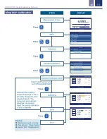 Preview for 16 page of ICON ProCon D700 Series Operating Manual