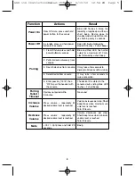 Preview for 6 page of ICON PS3 Setup Manual