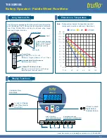 Preview for 5 page of ICON TRUFLO TIB Series Operating Manual