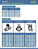 Preview for 7 page of ICON TRUFLO TIB Series Operating Manual