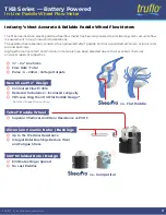 Preview for 3 page of ICON truflo TKB Series Quick Start Manual