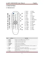 Предварительный просмотр 6 страницы IconBiT HDD90HDMI User Manual