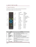 Preview for 16 page of IconBiT HDR21DVD User Manual