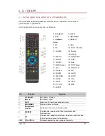 Preview for 69 page of IconBiT HDR21DVD User Manual