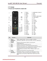 Предварительный просмотр 35 страницы IconBiT XDS1003D User Manual