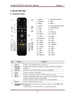 Preview for 6 page of IconBiT XDS73D mk2 User Manual