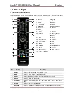 Preview for 6 page of IconBiT XDS8003D User Manual