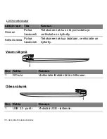 Preview for 122 page of Iconia W510 User Manual