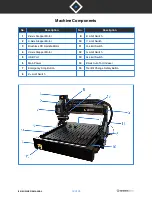 Preview for 12 page of Iconic i2015 CNC Owner'S Manual