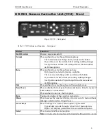 Preview for 7 page of Iconix HD-RH1 User Manual