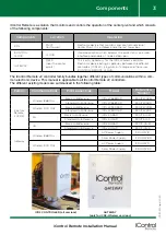 Preview for 3 page of iControl Remote 2 Series Installation Manual