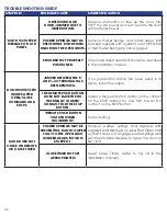 Предварительный просмотр 28 страницы icontrols PULSE Installation Manual And Setup/User Instructions