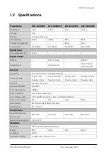 Preview for 8 page of ICOP Technology QEC-R D Series User Manual