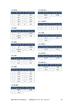 Preview for 20 page of Icop HMI-043T-EM41B-O User Manual