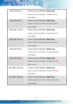 Preview for 18 page of Icop PDX2-090T-5A User Manual