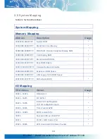 Preview for 22 page of Icop PEX-090T-8A User Manual