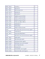 Предварительный просмотр 31 страницы Icop SOM304RD-P User Manual