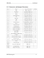 Preview for 15 page of Icop VDX3-6755 User Manual