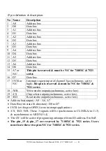 Preview for 43 page of ICP DAS USA 7188E Hardware User Manual