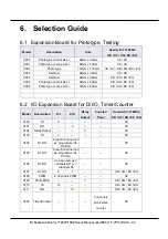 Preview for 32 page of ICP DAS USA 7188X User Manual