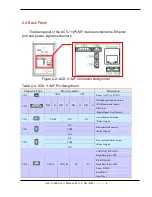 Preview for 9 page of ICP DAS USA ACS-11-MF User Manual