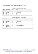 Preview for 32 page of ICP DAS USA ACS-20B-MRTU User Manual