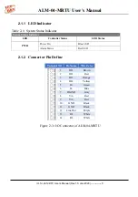 Preview for 9 page of ICP DAS USA ALM-04-MRTU User Manual