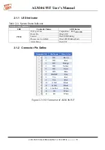 Preview for 10 page of ICP DAS USA ALM-06-WF User Manual