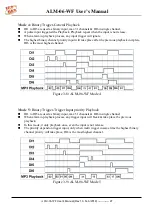 Preview for 27 page of ICP DAS USA ALM-06-WF User Manual