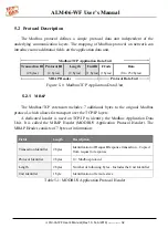 Preview for 32 page of ICP DAS USA ALM-06-WF User Manual