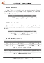 Preview for 35 page of ICP DAS USA ALM-06-WF User Manual