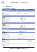 Предварительный просмотр 6 страницы ICP DAS USA ALM-Horn Series User Manual