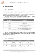Предварительный просмотр 21 страницы ICP DAS USA ALM-Horn Series User Manual