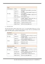 Preview for 13 page of ICP DAS USA BLE-USB User Manual