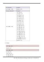 Preview for 35 page of ICP DAS USA BLE-USB User Manual