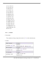 Preview for 36 page of ICP DAS USA BLE-USB User Manual