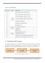 Preview for 44 page of ICP DAS USA BLE-USB User Manual