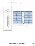 Предварительный просмотр 2 страницы ICP DAS USA CAN-2018C Quick Start Manual