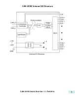 Предварительный просмотр 3 страницы ICP DAS USA CAN-2018C Quick Start Manual