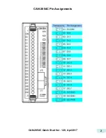 Preview for 2 page of ICP DAS USA CAN-2054C Quick Start Manual