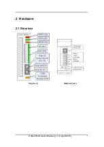 Предварительный просмотр 6 страницы ICP DAS USA CAN-2054D User Manual