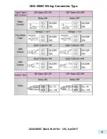 Preview for 4 page of ICP DAS USA CAN-2060C Quick Start Manual