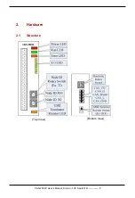 Preview for 8 page of ICP DAS USA CAN-2084C Application User'S Manual