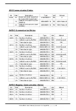 Preview for 20 page of ICP DAS USA CAN-2084C Application User'S Manual