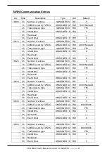 Preview for 21 page of ICP DAS USA CAN-2084C Application User'S Manual