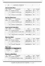 Preview for 23 page of ICP DAS USA CAN-2084C Application User'S Manual