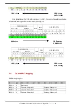 Preview for 33 page of ICP DAS USA CAN-2084C Application User'S Manual