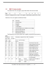 Preview for 34 page of ICP DAS USA CAN-2084C Application User'S Manual